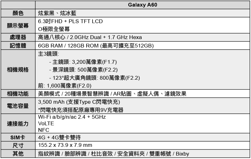 Samsung Galaxy A40s 、 A60 與 A80 蓄勢待發， 6 月陸續上市 - 電腦王阿達