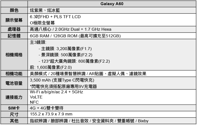 Samsung Galaxy A40s 、 A60 與 A80 蓄勢待發, 6 月陸續上市 - 電腦王阿達 Samsung Galaxy A40s 、 A60 與 A80 蓄勢待發, 6 月陸續上市 - 電腦王阿達