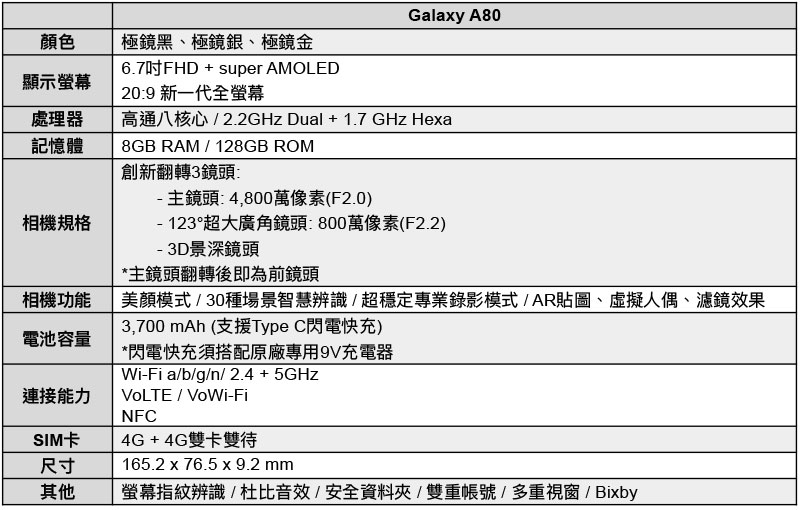 Samsung Galaxy A40s 、 A60 與 A80 蓄勢待發， 6 月陸續上市 - 電腦王阿達