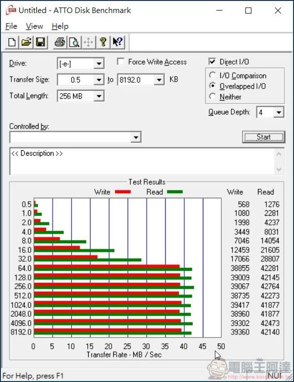 Kingston High Endurance高耐用度microSD記憶卡 實測 - 4 Kingston High Endurance高耐用度microSD記憶卡 實測 - 4