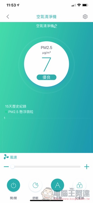 淨化強、免耗材的「 POIEMA ZERO 快乾版 」是更稱職的居家空氣濾清好夥伴(開箱使用體驗) - 電腦王阿達 淨化強、免耗材的「 POIEMA ZERO 快乾版 」是更稱職的居家空氣濾清好夥伴(開箱使用體驗) - 電腦王阿達