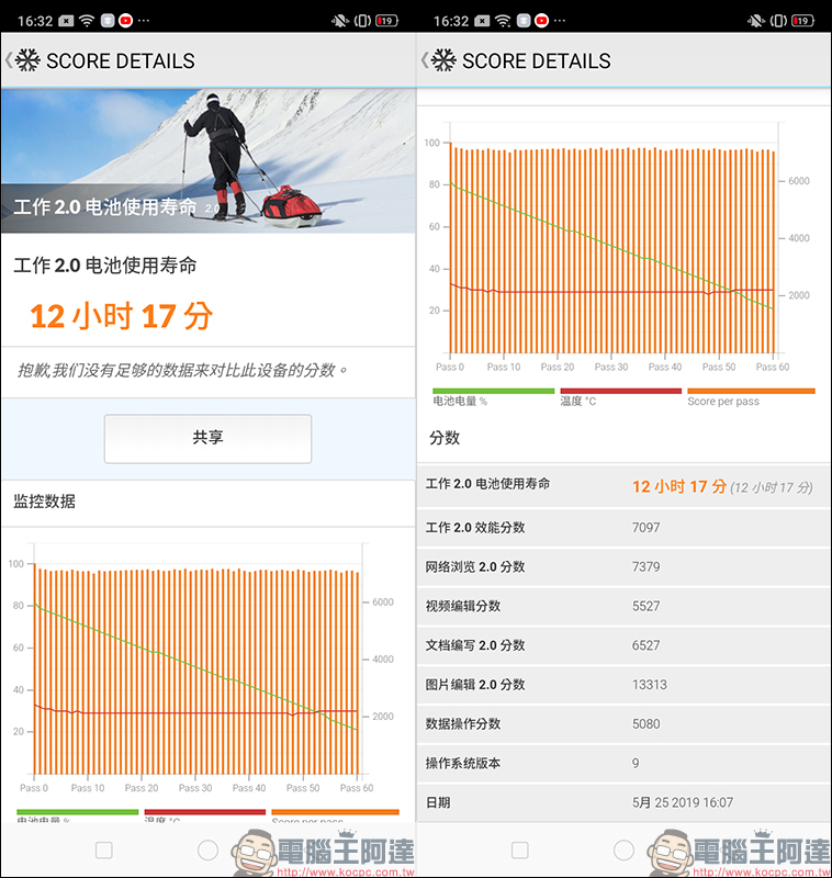 realme 3 簡單動手玩 :平價入門就有「超級夜景模式」 - 電腦王阿達 realme 3 簡單動手玩 :平價入門就有「超級夜景模式」 - 電腦王阿達