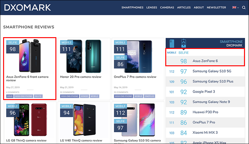 ASUS ZenFone 6 DxOMark 手機自拍評測奪冠 - 電腦王阿達 ASUS ZenFone 6 DxOMark