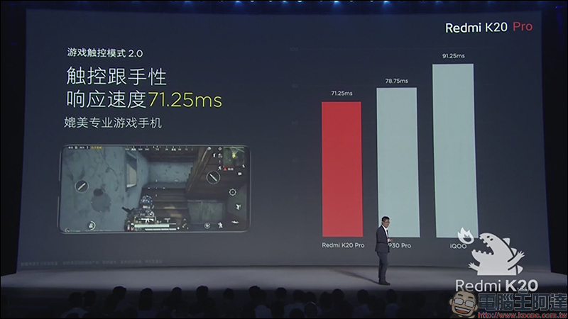 紅米 Redmi K20 系列 正式發表: Redmi K20 Pro 搭載高通 S855 處理器亮相,進攻旗艦手機市場 - 電腦王阿達 紅米 Redmi K20 系列 正式發表: Redmi K20 Pro 搭載高通 S855 處理器亮相,進攻旗艦手機市場 - 電腦王阿達