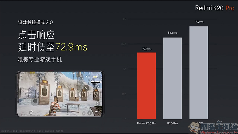 紅米 Redmi K20 系列 正式發表： Redmi K20 Pro 搭載高通 S855 處理器亮相，進攻旗艦手機市場 - 電腦王阿達