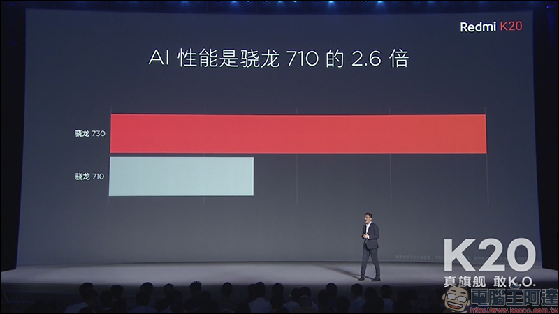 紅米 Redmi K20 系列 正式發表: Redmi K20 Pro 搭載高通 S855 處理器亮相,進攻旗艦手機市場 - 電腦王阿達 紅米 Redmi K20 系列 正式發表: Redmi K20 Pro 搭載高通 S855 處理器亮相,進攻旗艦手機市場 - 電腦王阿達