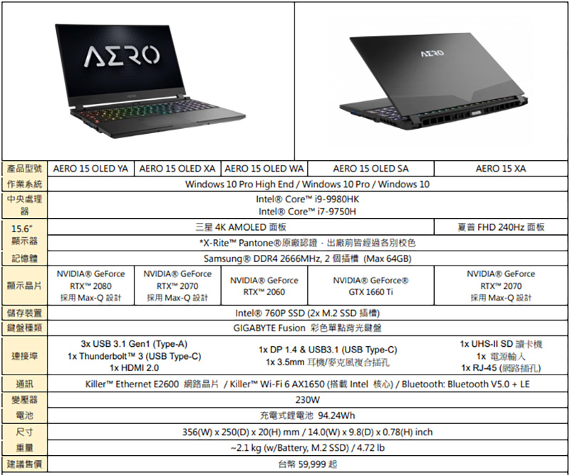 [ COMPUTEX 2019 ] 新一代 Gigabyte New AERO 15 / 17 今日發表，搭載 OLED 顯示器漂亮搶眼 - 電腦王阿達