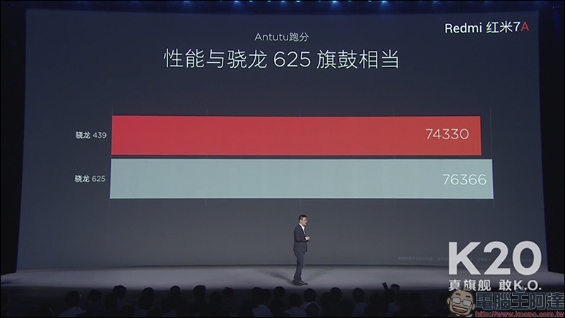 紅米 Redmi 進軍筆電市場,推出首款筆電產品 RedmiBook 14 (同場加映: Redmi 7A 入門手機,維持高性價比特色) - 電腦王阿達 紅米 Redmi 進軍筆電市場,推出首款筆電產品 RedmiBook 14 (同場加映: Redmi 7A 入門手機,維持高性價比特色) - 電腦王阿達