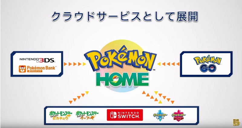 《 精靈寶可夢 》事業戰略發表會 公開全新app《Pokemon Sleep》與雲端服務《Pokemon HOME》 - 電腦王阿達 《 精靈寶可夢 》事業戰略發表會 公開全新app《Pokemon Sleep》與雲端服務《Pokemon HOME》 - 電腦王阿達