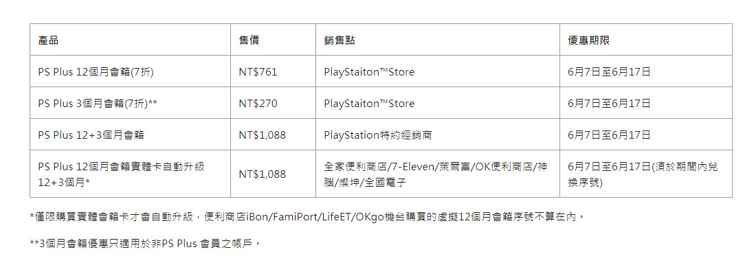 PlayStation 2019「 Days of Play優惠活動 」 鋼鐵黑特殊限定主機同步推出 - 電腦王阿達 PlayStation 2019「 Days of Play優惠活動 」 鋼鐵黑特殊限定主機同步推出 - 電腦王阿達