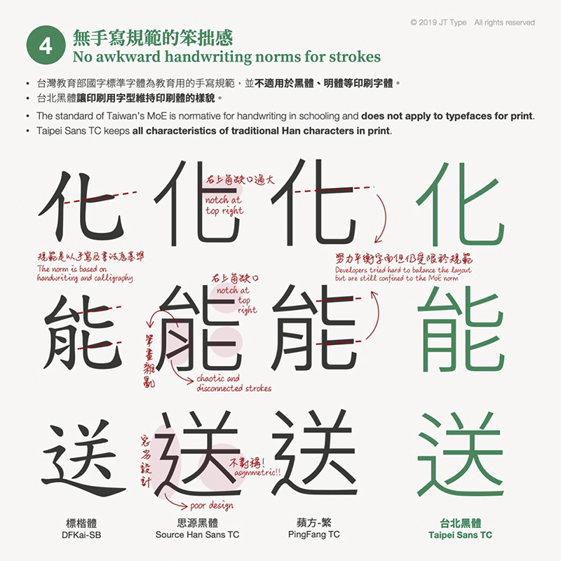「 台北黑體 」想帶來更好用的繁中免費字體,預計六月開放下載 - 電腦王阿達 「 台北黑體 」想帶來更好用的繁中免費字體,預計六月開放下載 - 電腦王阿達