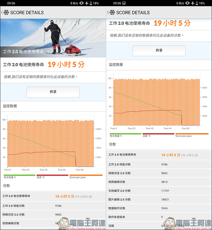 ASUS ZenFone 6 開箱、評測、動手玩 :全新翻轉鏡頭設計、 5000mAh 大電量超強續航表現,旗艦級 ZenFone 有史以來最大幅進化! - 電腦王阿達 ASUS ZenFone 6 開箱、評測、動手玩 :全新翻轉鏡頭設計、 5000mAh 大電量超強續航表現,旗艦級 ZenFone 有史以來最大幅進化! - 電腦王阿達