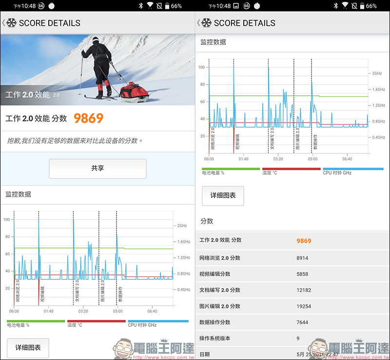 ASUS ZenFone 6 開箱、評測、動手玩 :全新翻轉鏡頭設計、 5000mAh 大電量超強續航表現,旗艦級 ZenFone 有史以來最大幅進化! - 電腦王阿達 ASUS ZenFone 6 開箱、評測、動手玩 :全新翻轉鏡頭設計、 5000mAh 大電量超強續航表現,旗艦級 ZenFone 有史以來最大幅進化! - 電腦王阿達