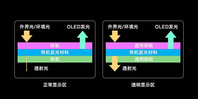 螢幕下前相機技術 將是全螢幕手機的最佳解決方案?小米、OPPO 相繼展示自家研發進度 - 電腦王阿達 螢幕下前相機技術 將是全螢幕手機的最佳解決方案?小米、OPPO 相繼展示自家研發進度 - 電腦王阿達