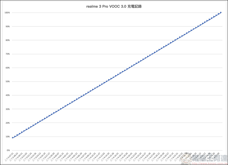 realme 3 Pro 開箱 、評測、動手玩: 搭載高通 S710 處理器、支援 VOOC 3.0 閃充,超值美型中階旗艦 - 電腦王阿達 realme 3 Pro 開箱 、評測、動手玩: 搭載高通 S710 處理器、支援 VOOC 3.0 閃充,超值美型中階旗艦 - 電腦王阿達