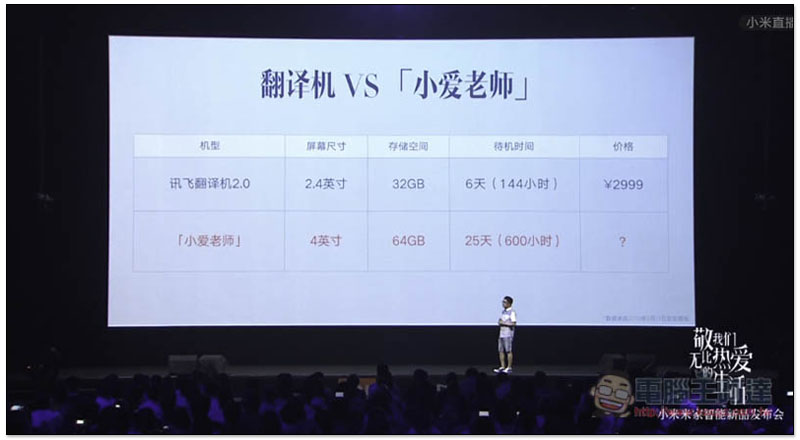小米推出全新 "小愛老師",是翻譯機,也是英文學習機,還能當 WIFI 熱點 - 電腦王阿達 小米推出全新 "小愛老師",是翻譯機,也是英文學習機,還能當 WIFI 熱點 - 電腦王阿達