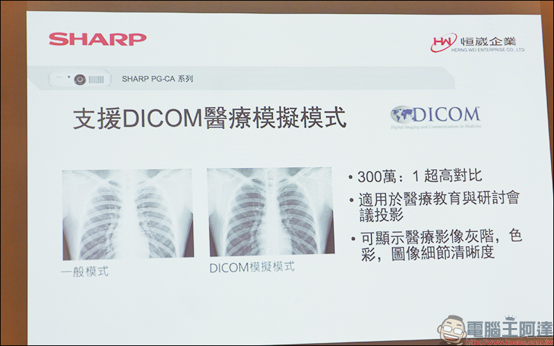 SHARP夏普 在台推出 9 款新光源雷射投影機,採全封閉光機結構設計隔絕灰塵、無耗材成本、壽命達 2 萬小時 - 電腦王阿達 SHARP夏普 在台推出 9 款新光源雷射投影機,採全封閉光機結構設計隔絕灰塵、無耗材成本、壽命達 2 萬小時 - 電腦王阿達