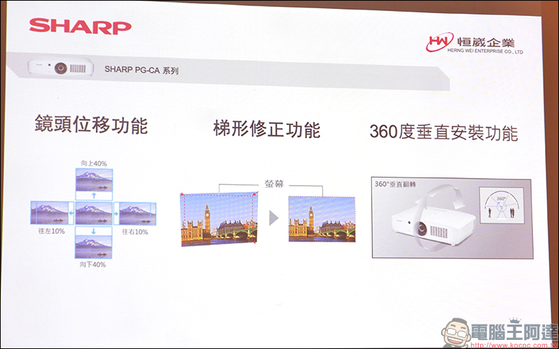 SHARP夏普 在台推出 9 款新光源雷射投影機,採全封閉光機結構設計隔絕灰塵、無耗材成本、壽命達 2 萬小時 - 電腦王阿達 SHARP夏普 在台推出 9 款新光源雷射投影機,採全封閉光機結構設計隔絕灰塵、無耗材成本、壽命達 2 萬小時 - 電腦王阿達
