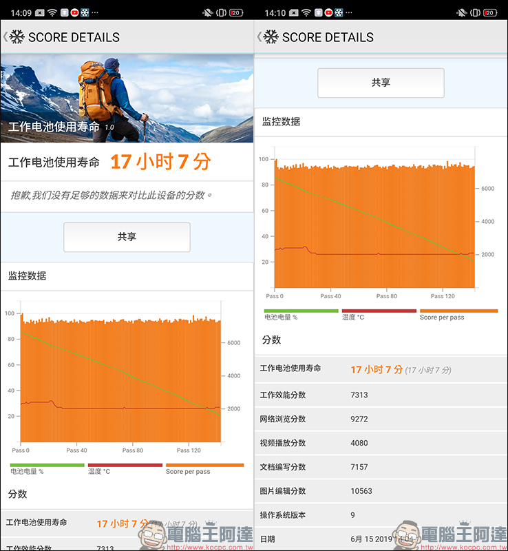 realme 3 Pro 開箱 、評測、動手玩: 搭載高通 S710 處理器、支援 VOOC 3.0 閃充,超值美型中階旗艦 - 電腦王阿達 realme 3 Pro 開箱 、評測、動手玩: 搭載高通 S710 處理器、支援 VOOC 3.0 閃充,超值美型中階旗艦 - 電腦王阿達