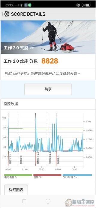 OPPO Reno 10倍變焦版 效能測試 - 05 OPPO Reno 10倍變焦版 效能測試 - 05
