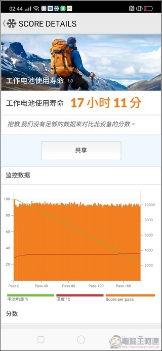 OPPO Reno 10倍變焦版 效能測試 - 10 OPPO Reno 10倍變焦版 效能測試 - 10