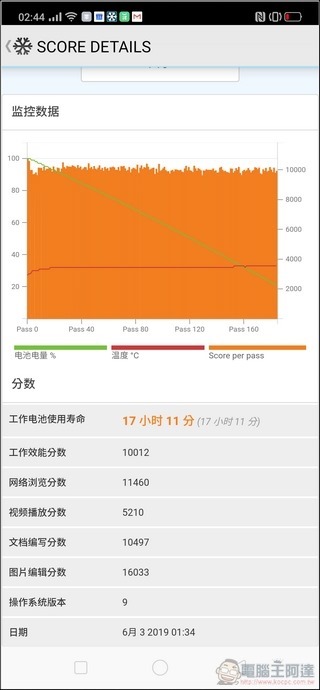 OPPO Reno 10倍變焦版 效能測試 - 11 OPPO Reno 10倍變焦版 效能測試 - 11