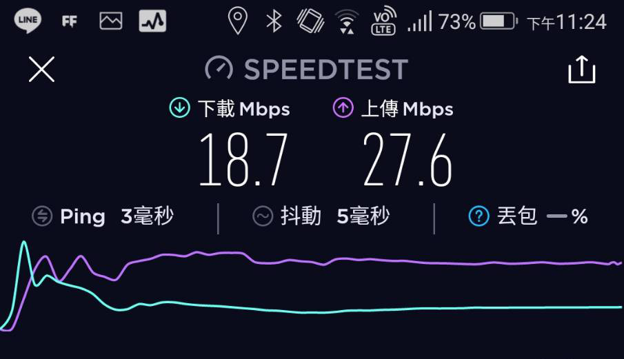 輕鬆在家架設毫無死角的無線網路 – Linksys Velop 室內全涵蓋網狀 Wi-Fi 系統 - 電腦王阿達 輕鬆在家架設毫無死角的無線網路 – Linksys Velop 室內全涵蓋網狀 Wi-Fi 系統 - 電腦王阿達