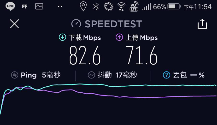 輕鬆在家架設毫無死角的無線網路 – Linksys Velop 室內全涵蓋網狀 Wi-Fi 系統 - 電腦王阿達 輕鬆在家架設毫無死角的無線網路 – Linksys Velop 室內全涵蓋網狀 Wi-Fi 系統 - 電腦王阿達