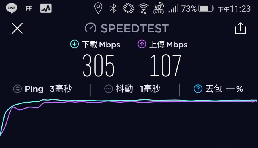 輕鬆在家架設毫無死角的無線網路 – Linksys Velop 室內全涵蓋網狀 Wi-Fi 系統 - 電腦王阿達 輕鬆在家架設毫無死角的無線網路 – Linksys Velop 室內全涵蓋網狀 Wi-Fi 系統 - 電腦王阿達