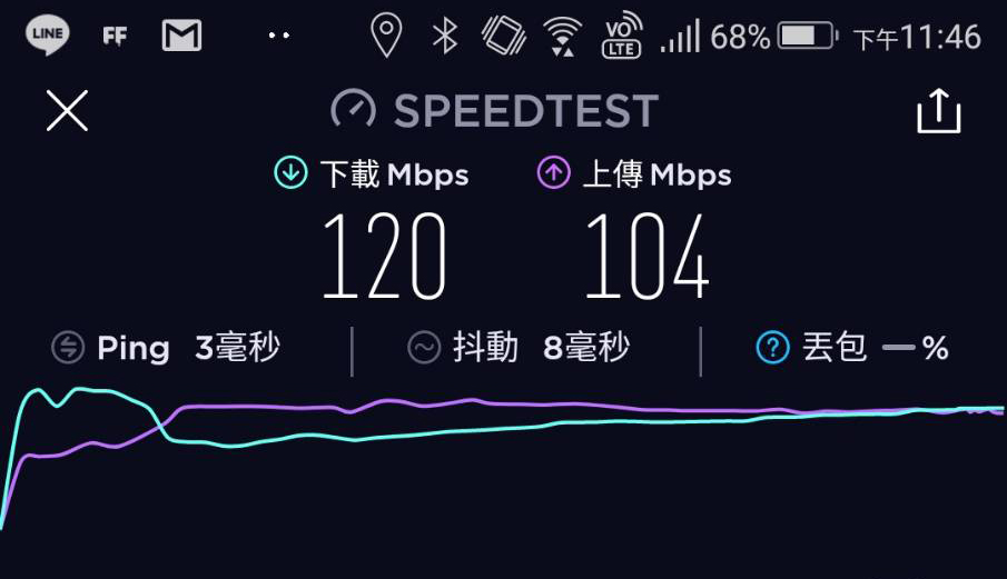 輕鬆在家架設毫無死角的無線網路 – Linksys Velop 室內全涵蓋網狀 Wi-Fi 系統 - 電腦王阿達 輕鬆在家架設毫無死角的無線網路 – Linksys Velop 室內全涵蓋網狀 Wi-Fi 系統 - 電腦王阿達
