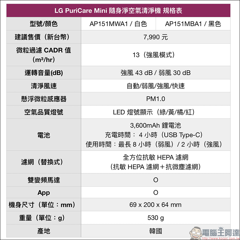 LG PuriCare Mini 隨身淨空氣清淨機 在台上市,超輕巧、 8 小時長續航 - 電腦王阿達 LG PuriCare Mini 隨身淨空氣清淨機 在台上市,超輕巧、 8 小時長續航 - 電腦王阿達