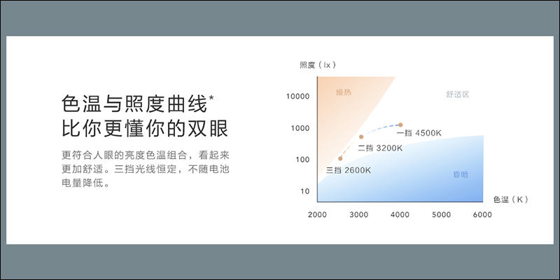 小米米家充電檯燈 最長使用續航 40 小時,即將在 6/25 新品發表會同步在台推出! - 電腦王阿達 小米米家充電檯燈 最長使用續航 40 小時,即將在 6/25 新品發表會同步在台推出! - 電腦王阿達