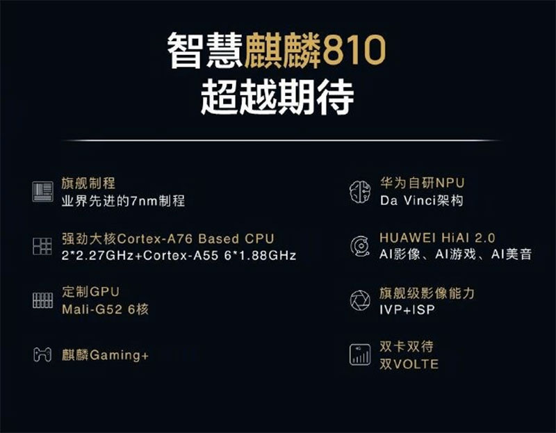 華為發表 Huawei nova 5 系列新機與 7nm 製程 Kirin 810 處理器 - 電腦王阿達 華為發表 Huawei nova 5 系列新機與 7nm 製程 Kirin 810 處理器 - 電腦王阿達