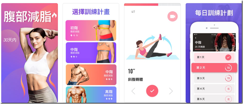 30 天腹部減脂 提供有系統且通過科學驗證的訓練計畫,無需器材在家就能鍛鍊 - 電腦王阿達 30 天腹部減脂 ,0