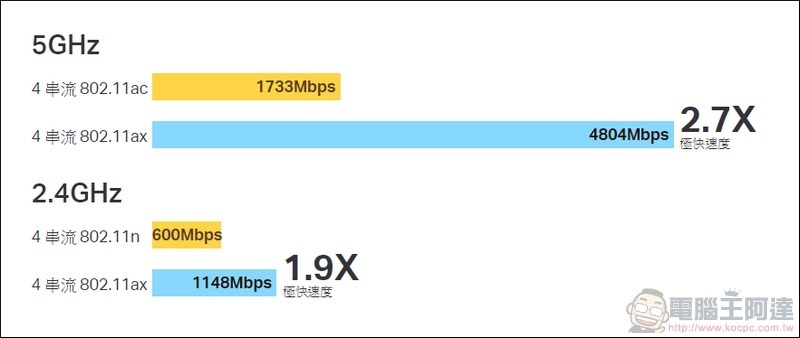 TP-Link Archer AX6000 開箱 - 02 TP-Link Archer AX6000 開箱 - 02