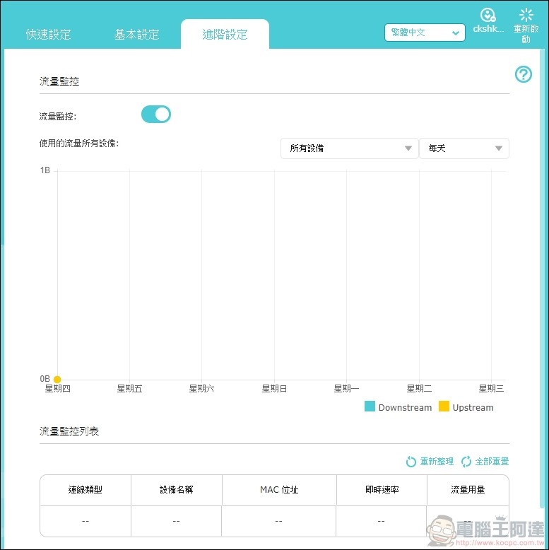 TP-Link Archer AX6000 開箱 - 57 TP-Link Archer AX6000 開箱 - 57