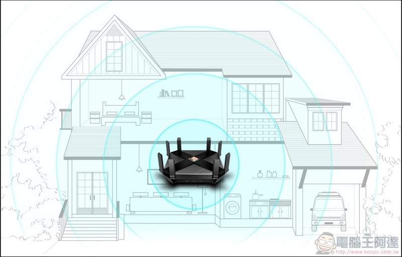 TP-Link Archer AX6000 開箱 - 62 TP-Link Archer AX6000 開箱 - 62