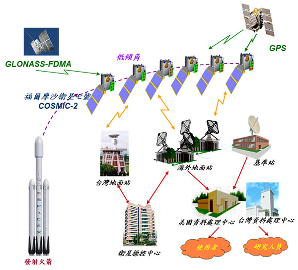 福衛七號 順利升空 將提升國內氣象預報及劇烈天氣預測準確度 - 電腦王阿達 福衛七號 順利升空 將提升國內氣象預報及劇烈天氣預測準確度 - 電腦王阿達