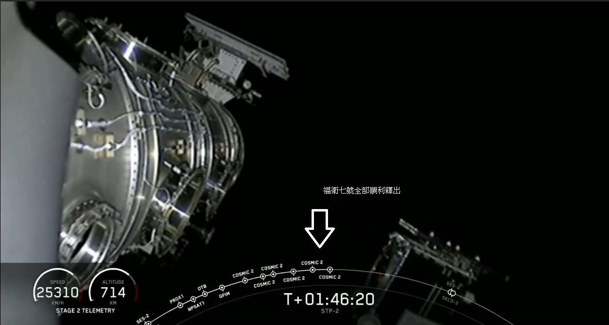 福衛七號 順利升空 將提升國內氣象預報及劇烈天氣預測準確度 - 電腦王阿達 福衛七號 順利升空 將提升國內氣象預報及劇烈天氣預測準確度 - 電腦王阿達