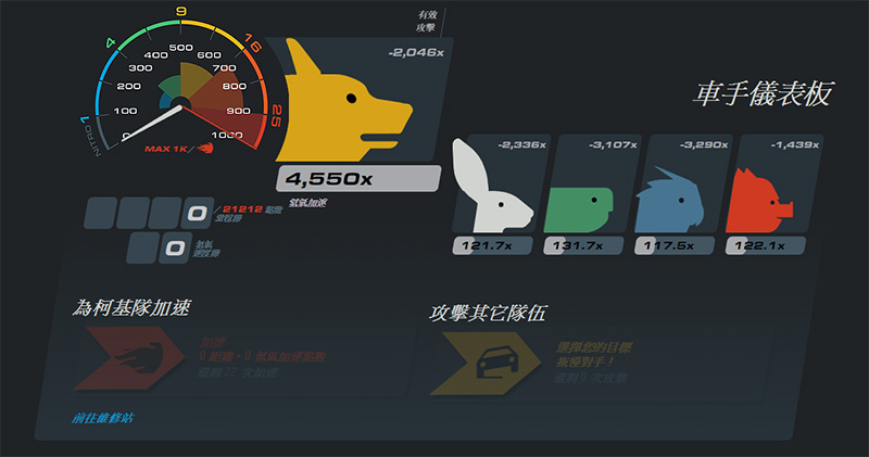 Steam 夏日特賣 加碼推出汽車大獎賽 ,組隊得到你最想要的遊戲 - 電腦王阿達 Steam 夏日特賣 加碼推出汽車大獎賽 ,組隊得到你最想要的遊戲 - 電腦王阿達