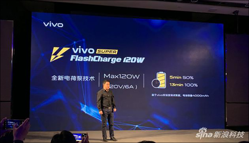 vivo Super FlashCharge 120W 超快閃充 發表,0~100% 只要 13 分鐘即可充滿 - 電腦王阿達 vivo Super FlashCharge 120W 超快閃充 發表,0~100% 只要 13 分鐘即可充滿 - 電腦王阿達