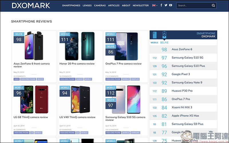 DxOMark 為實現更穩定相機自拍評測結果 ,打造評測專用高仿真模特兒 Sienna - 電腦王阿達 DxOMark 為實現更穩定相機自拍評測結果 ,打造評測專用高仿真模特兒 Sienna - 電腦王阿達