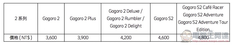 Gogoro 2 也有延長保固 加購方案 ,NT$3,600 起享第三年保固 - 電腦王阿達 Gogoro 2 也有延長保固 加購方案 ,NT$3,600 起享第三年保固 - 電腦王阿達