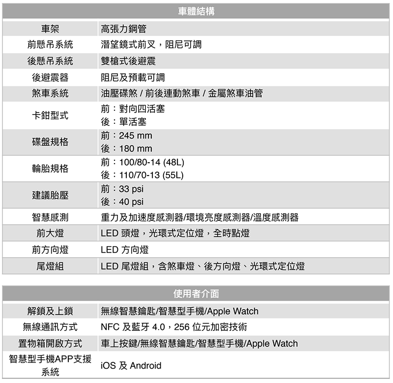 不只是換殼? YAMAHA EC-05 正式發表 ,首款 Powered by Gogoro Network 電動車實車動眼看 - 電腦王阿達 不只是換殼? YAMAHA EC-05 正式發表 ,首款 Powered by Gogoro Network 電動車實車動眼看 - 電腦王阿達