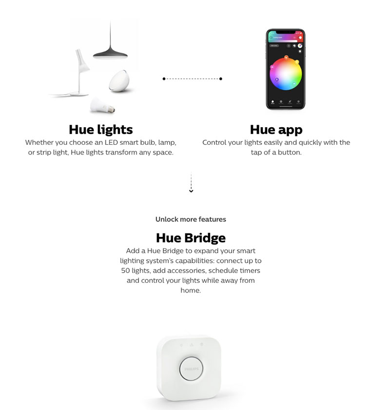 Philips Hue 智慧燈泡 迎來大升級,賦予每個燈泡獨立藍牙連接能力 - 電腦王阿達 Philips Hue 智慧燈泡 迎來大升級,賦予每個燈泡獨立藍牙連接能力 - 電腦王阿達