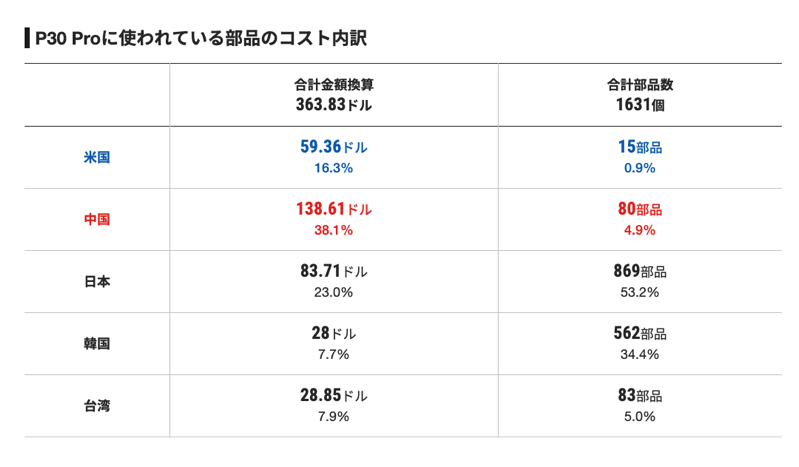 螢幕快照 2019-06-30 下午4.22.31.png 螢幕快照 2019 06 30 下午4 22 31