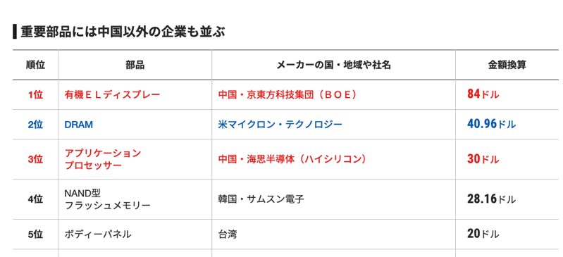 螢幕快照 2019-06-30 下午4.28.48.png 螢幕快照 2019 06 30 下午4 28 48