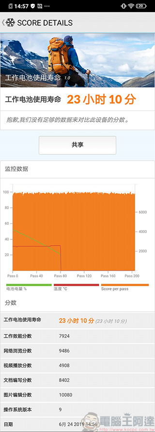 大容量、大電量、大螢幕 vivo Y17 開箱 、實測、介紹 ,父親節送禮高 CP 首選 - 電腦王阿達 大容量、大電量、大螢幕 vivo Y17 開箱 、實測、介紹 ,父親節送禮高 CP 首選 - 電腦王阿達