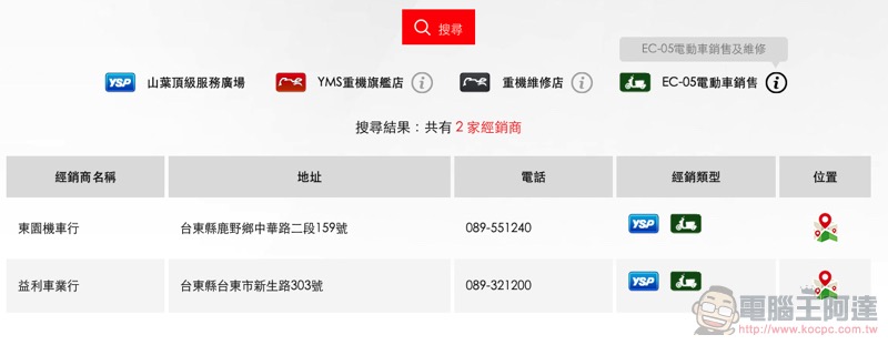 YAMAHA 開外掛,可用 Gogoro 能源的 EC-05 電動車維修銷售門市 直衝 250 家 - 電腦王阿達 YAMAHA 開外掛,可用 Gogoro 能源的 EC-05 電動車維修銷售門市 直衝 250 家 - 電腦王阿達