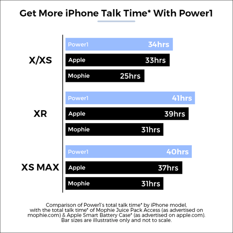 Power1 AirPods & iPhone 二合一充電保護殼 ,有它再也不怕出門弄丟 AirPods 充電盒 - 電腦王阿達 Power1 AirPods & iPhone 二合一充電保護殼 ,有它再也不怕出門弄丟 AirPods 充電盒 - 電腦王阿達